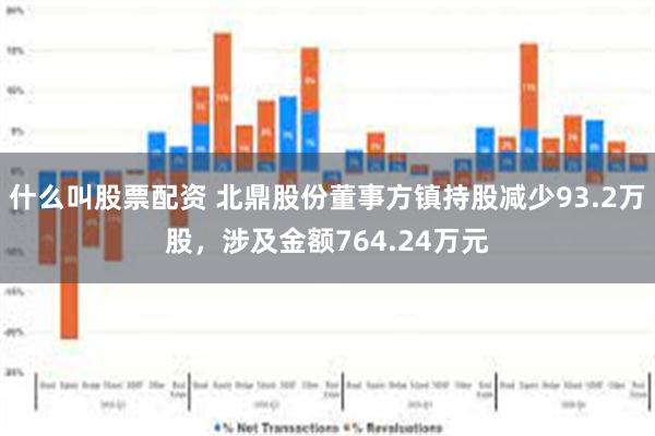 什么叫股票配资 北鼎股份董事方镇持股减少93.2万股，涉及金额764.24万元