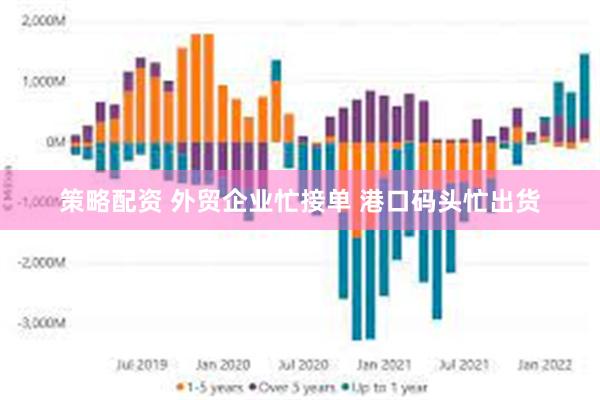 策略配资 外贸企业忙接单 港口码头忙出货