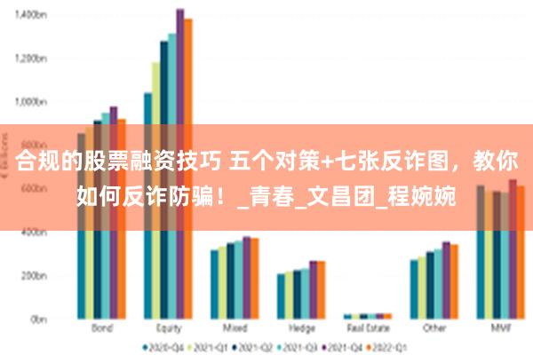 合规的股票融资技巧 五个对策+七张反诈图，教你如何反诈防骗！_青春_文昌团_程婉婉