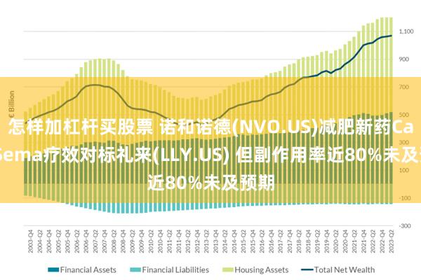 怎样加杠杆买股票 诺和诺德(NVO.US)减肥新药CagriSema疗效对标礼来(LLY.US) 但副作用率近80%未及预期