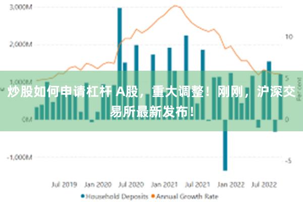炒股如何申请杠杆 A股，重大调整！刚刚，沪深交易所最新发布！