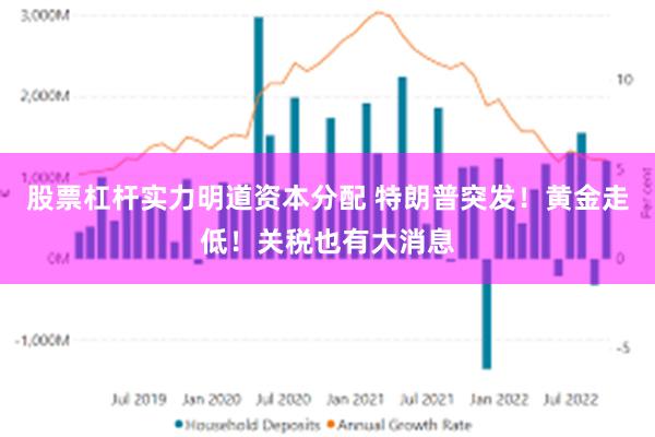 股票杠杆实力明道资本分配 特朗普突发！黄金走低！关税也有大消息