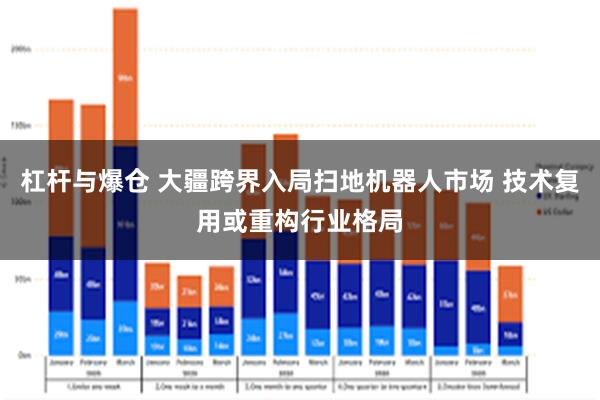 杠杆与爆仓 大疆跨界入局扫地机器人市场 技术复用或重构行业格局