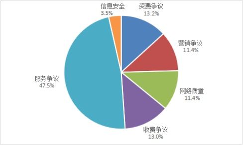 工業(yè)和信息化部關(guān)于2022年第二季度電信服務(wù)質(zhì)量的通告——聚焦互聯(lián)網(wǎng)信息服務(wù)