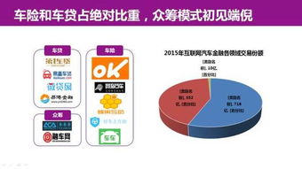 49頁(yè)P(yáng)PT深度解析 互聯(lián)網(wǎng)汽車(chē)服務(wù)領(lǐng)域的創(chuàng)業(yè)、投資與趨勢(shì)