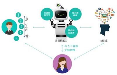 人工智能浪潮下，傳統金融的籌碼與未來